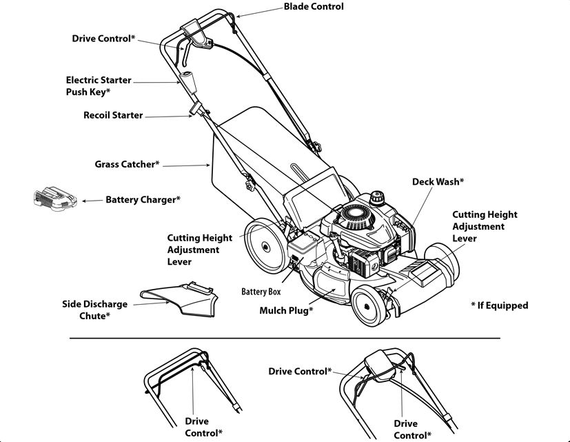 Self-Propel Mechanism lawn mower drawing